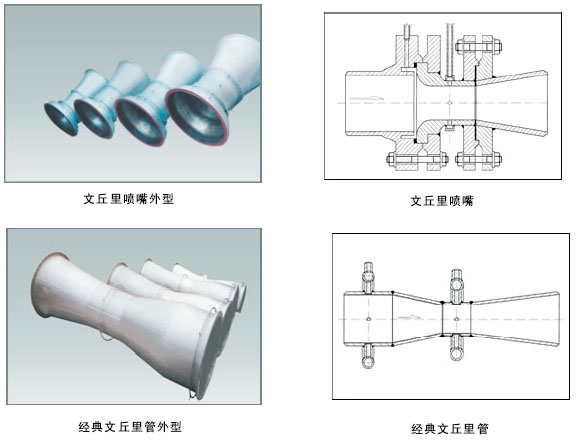 經典文丘里噴嘴.jpg